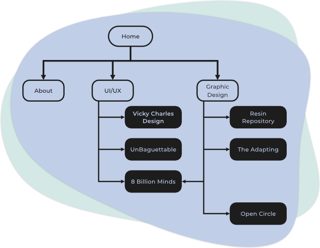 Vicky Charles Design Site Map